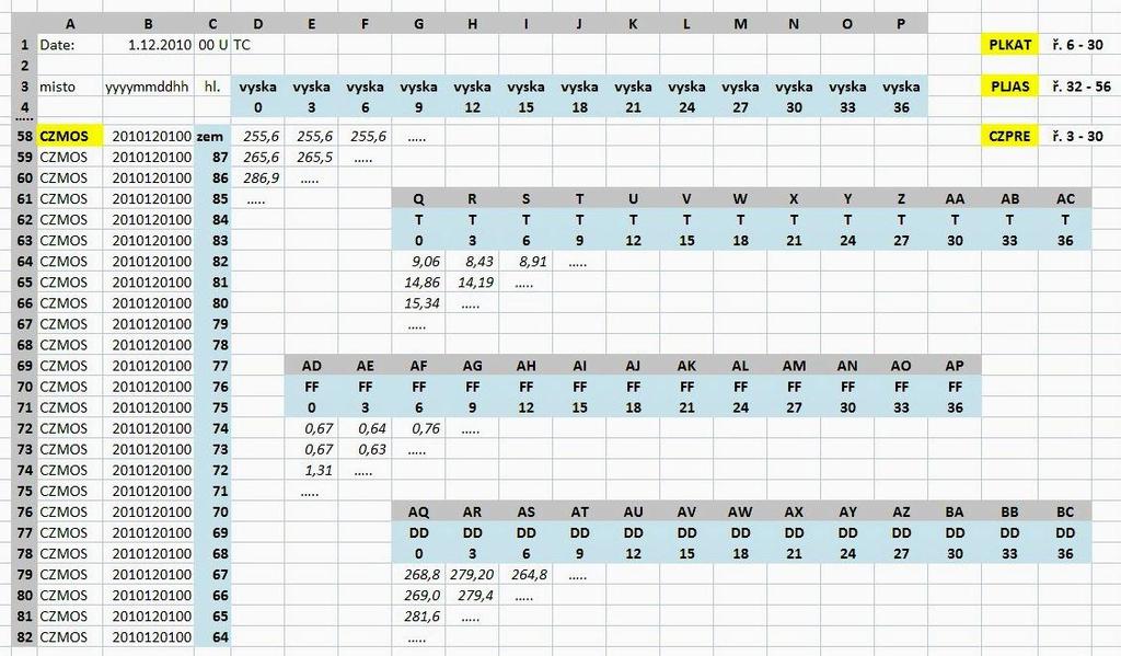 Pokud si to dobře pamatuji v 1.polovině roku 2010 proběhly konzultace s pracovníky OPINu o možnosti využití zprávy prognostický TEMP modelu ALADIN pro potřeby zajištění provozu SVRS; následně Mgr.