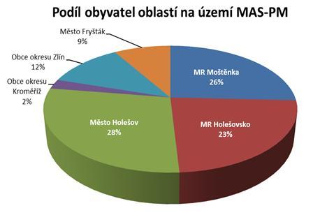 MAS-PM