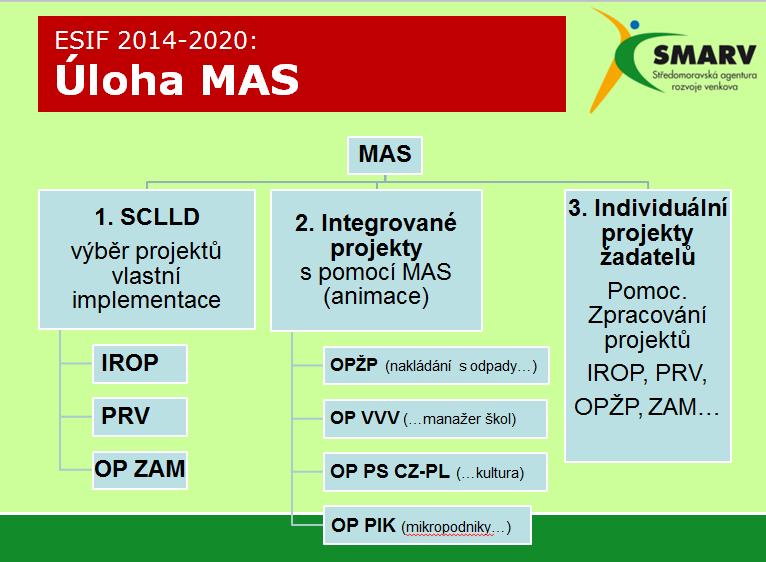 B) Strategická část 1.