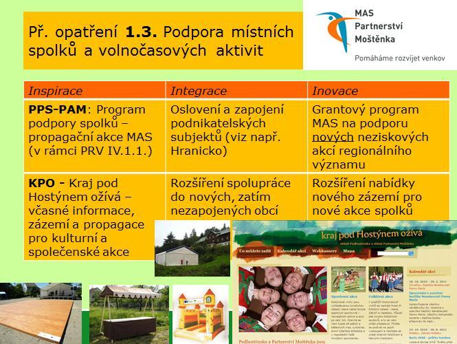Obrázek 15 Inspirace z projektů spolupráce MAS-PM: KPO Obrázek 16 Inspirace z integrovaného projektu MAS-PM v rámci III.