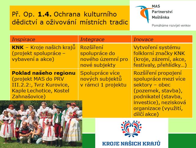 1.2 Podpora zpracování zemědělských produktů a jejich uvádění na trh O 2.1.3 Podpora mladých zemědělců O 2.1.4 Podpora včelařství Aktivity opatření tohoto cíle jsou zaměřeny na hmotné i nehmotné