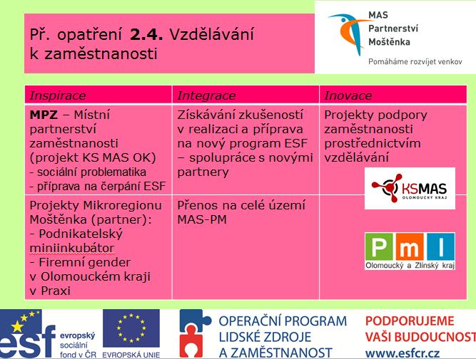 podnikatelů a tak posílit místní ekonomický potenciál. Jde o výstavbu a stavební obnovy provozoven, pořízení stojů a technologií, doplňující výdaje a nákup nemovitostí. Specifický cíl 2.