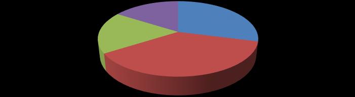 Obvyklé náklady na implementaci ERP Náklady na ERP Licence HW Zaměstnanci Externisti 17% 46% 14% Náklady na 4 rky prvzu Implementace Údržba 16% 18% 37% SW HW 29% 23% Náklady na implementaci: 1-6%