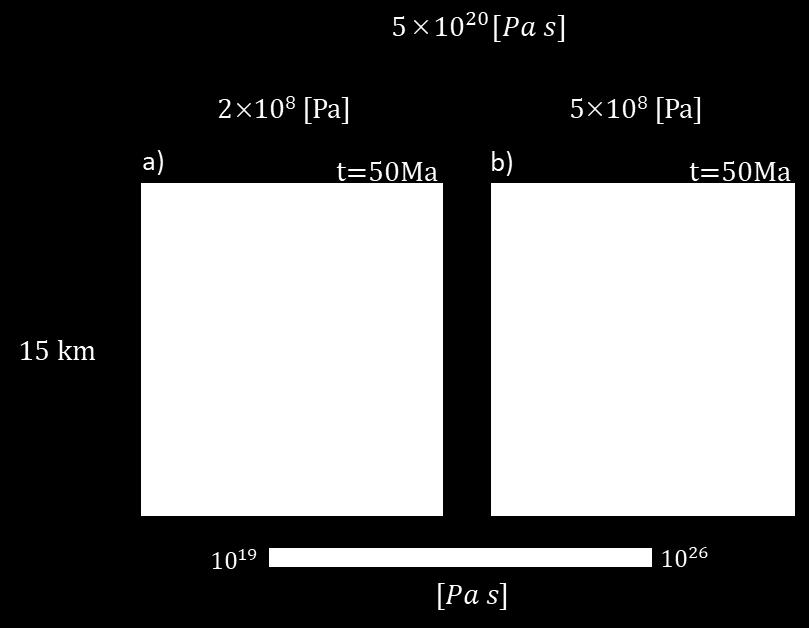 Pokud bychom měli přechod mezi oběma módy kvantifikovat, stagnantní mód pozorujeme při nižším limitu napětí (zelené body) pro Ã 3:3 10 16 Pa s m -1 a při vyšším limitu napětí (červené body) pro Ã 6:6