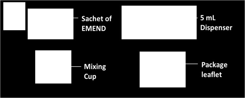 Návod k použití Tyto pokyny Vám ukáží, jak připravit a podat dávku přípravku EMEND prášek pro perorální suspenzi.