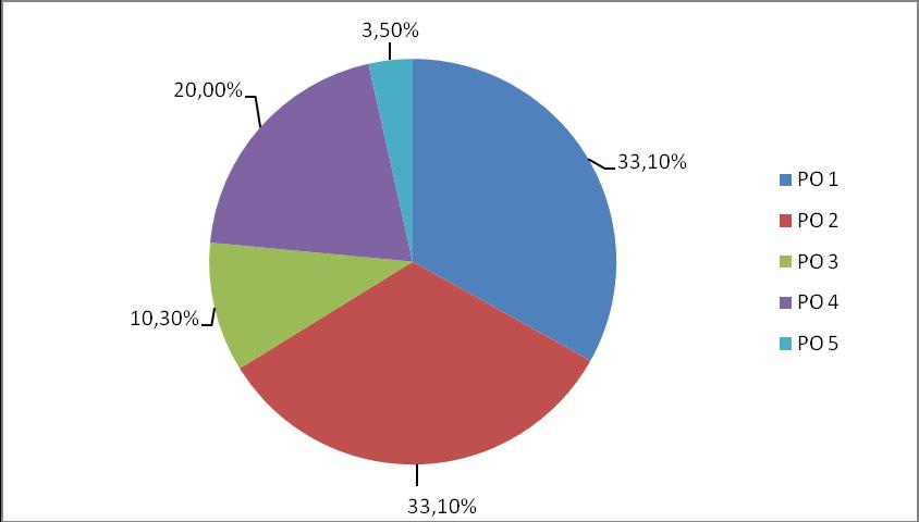 Obecné informace k prioritní ose 4 Vyhlášení: 17. srpna 2009 Příjem projektových ţádostí: od ½ září do 31. 12.