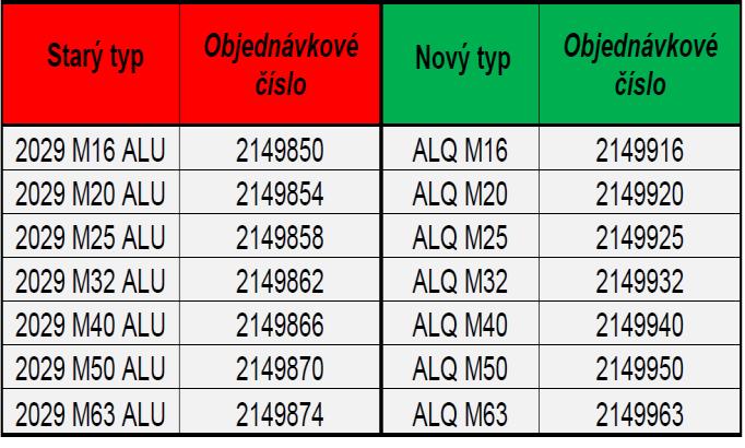 vedenia OBO iscon nesmie byť narezaný alebo poškodený, plášť