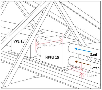 Pokud jsou použity i tepelné trubice, je nutné pro ně zajistit také odvod kondenzátu a věnovat pozornost přesunutí čidel dle návodu na HPFU 15 (viz výše).