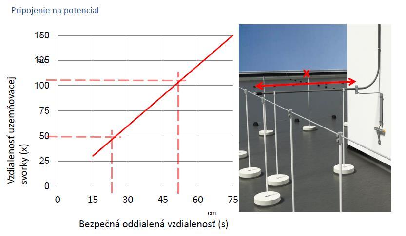 Nasledovná izolácia tvorená sieteným polyetylénom XPLE dokonale izoluje pretekajúci prúd vo vnútri vodiča.