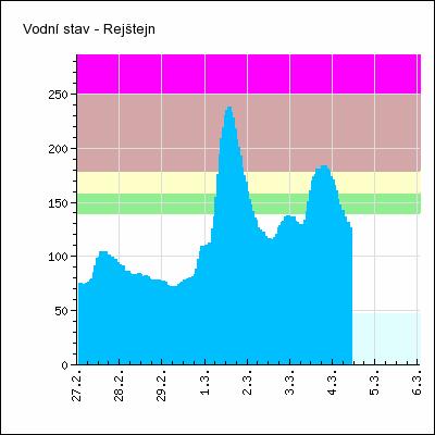 ČESKÝ HYDROMETEOROLOGICKÝ ÚSTAV Na Šabatce 17, 143 06 Praha- Komořany Zpráva o