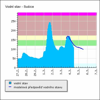 Náměstek úseku meteorologie a klimatologie: RNDr. Radim Tolasz, Ph.D. Náměstek úseku hydrologie : Ing.