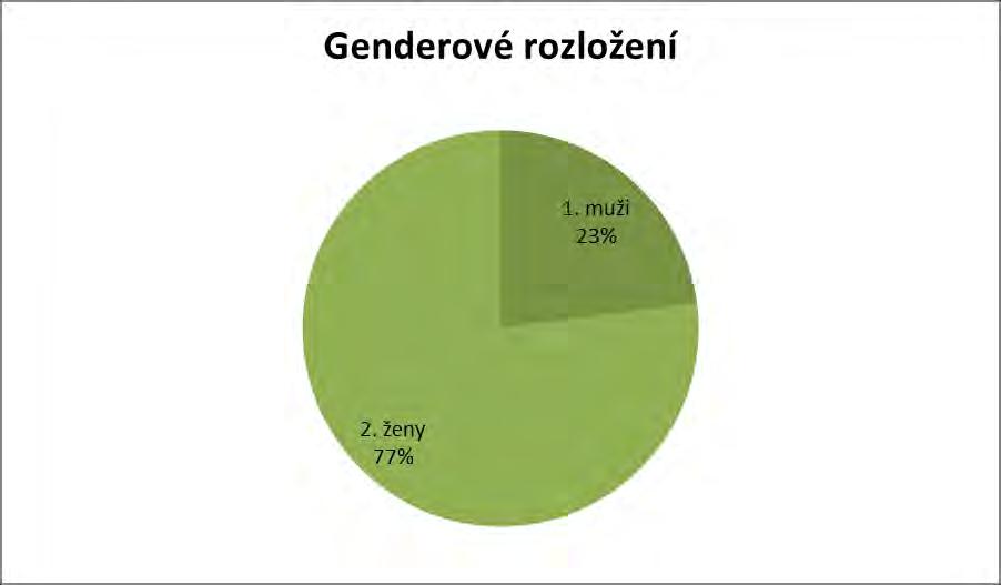 Těší nás také skutečnost, že více než polovina externích zaměstnanců s námi spolupracuje dlouhodobě, tedy déle než deset let, spousta z nich je navíc našimi bývalými žáky.