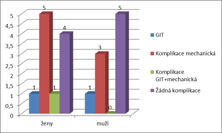 Graf č.