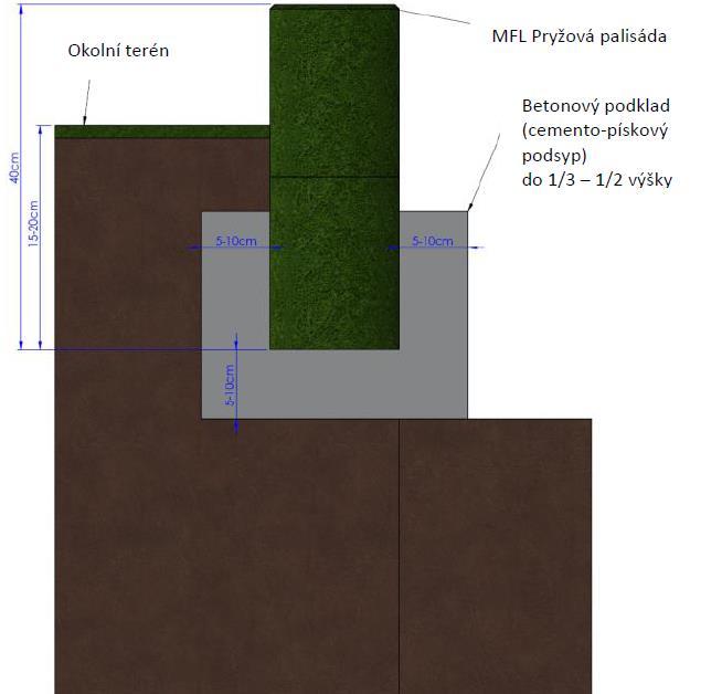 Návod k montáži pryžové palisády MFL Pryžová palisáda se používá k vymezování dětských hřišť, chodníků nebo pískovišť a své použití nachází také v zahradách, na terasách nebo v parcích.