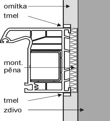 Je nepřípustné vyplňovat spáry maltou nebo nestlačitelným materiálem.