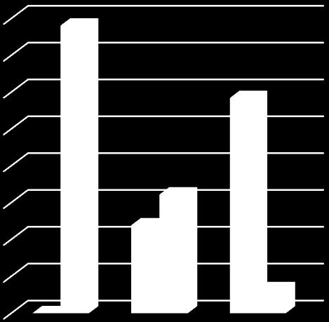 ) 19 828 17 27 1 32-1 694 59,8-8,5 Celková zadluženost % 75,944 76,363 68,472 54,44 89,7 71,7 Vývoj likvidity 1,7 1,6 1,5 1,4 1,3 1,2 1,1 1,,9 Běžná likvidita Pohotová likvidita 9,