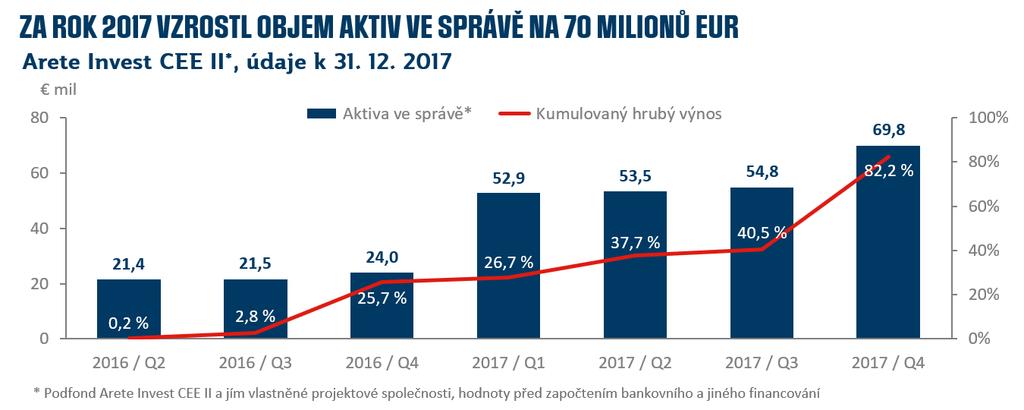 Jsme hrdí, že se nám takovéhoto zhodnocení podařilo dosáhnout i přes korunu