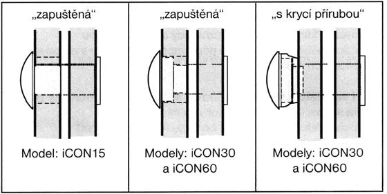 Schéma zapojení ventilátor 12 VDC s modulem s externím vypínačem (lze doporučit s moduly PCTS, DTS) Schéma zapojení ventilátor 12 VDC s modulem bez externího vypínače (lze doporučit s moduly PCS,