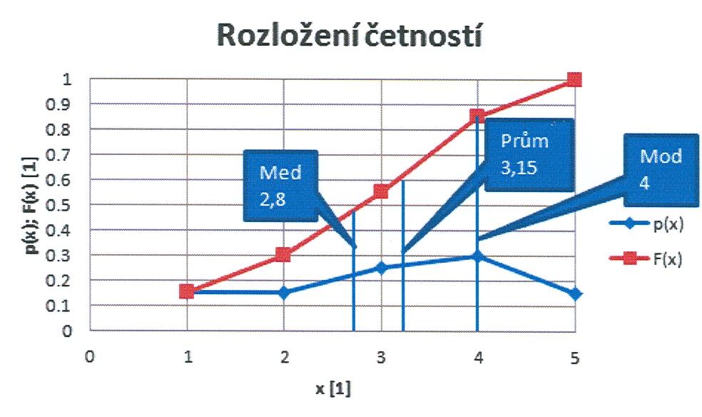 Při hodnocení rizik používáme v mnoha případech subjektivní hodnocení, často ani jinou možnost nemáme.