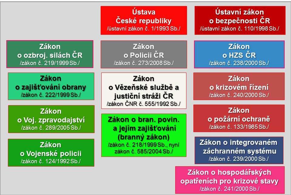 Tento nástroj používá skupina lidí, kteří jsou pověřeni řízením bezpečnostních opatření po vzniku nebezpečných událostí a stavů. Pro charakterizování skutečných podmínek je zařazen Graf 1.