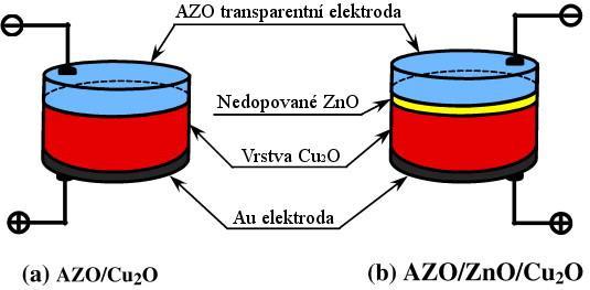 dobře transparentní od 600 nm a velmi dobře pohlcují záření směrem k infračervenému spektru.