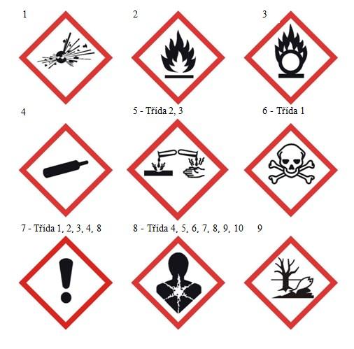 UTB ve Zlíně, Fakulta logistiky a krizového řízení 34 Obrázek 2 - Piktogramy označující nebezpečí s přiřazením dané kategorie nebezpečí podle CLP [64] Třída nebezpečnosti -