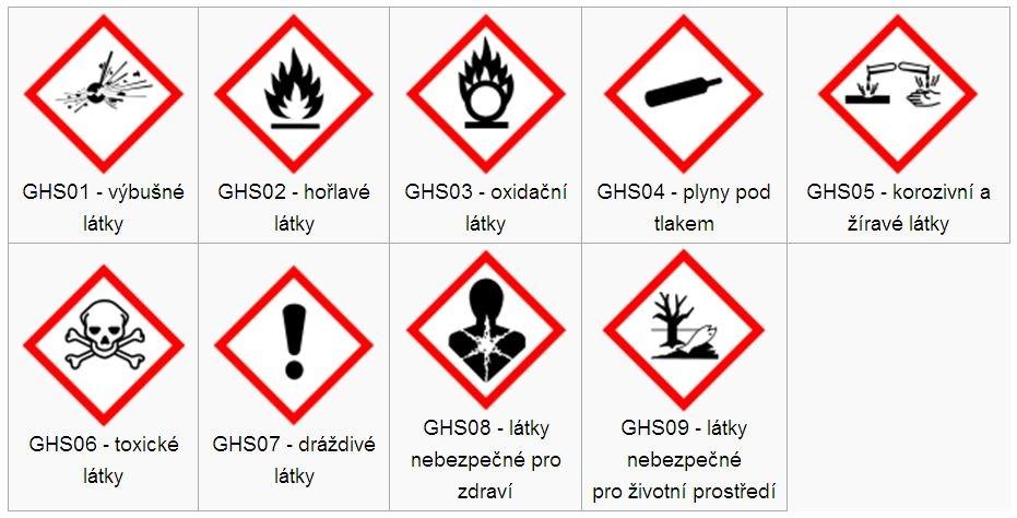 UTB ve Zlíně, Fakulta logistiky a krizového řízení 42 Stejný piktogram lze použít pro více tříd nebezpečnosti, pravidla jsou uvedena v návrhu nařízení GHS.