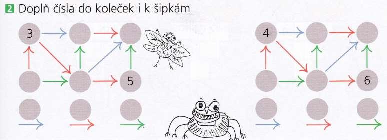 3 1 2 [obrázek] Hejný M., Jirotková D., Slezáková Kratochvílová J., učebnice Matematika pro 1/ II. díl pro ZŠ, 1.vydání, Plzeň, FRAUS, 2007, ISBN 978-80-7238-627-7, s.