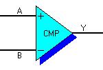 Analog Comparator Klopný obvod typu D Q = D když CK=1 Q = Q t-1 když CK=0 i resetu MM je stav KO nulován Klopný obvod typu RS Q = 1 když S=1 Q = 0 když R=1 Q = Q t-1 když S=0 a R=0 i resetu MM je