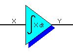 IN2 Analog Switch Analogový spína OUT = IN když S=1 OUT = 0 když S=0 Analog Memory Analog