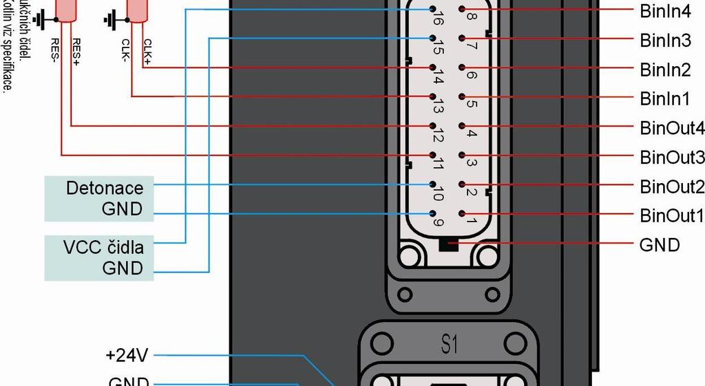 Zapojení odpovídá verzi zapalování TMCI1+ Jeden konektor CANNON slouží pro p ipojení zapalování k PC pomocí RS-232