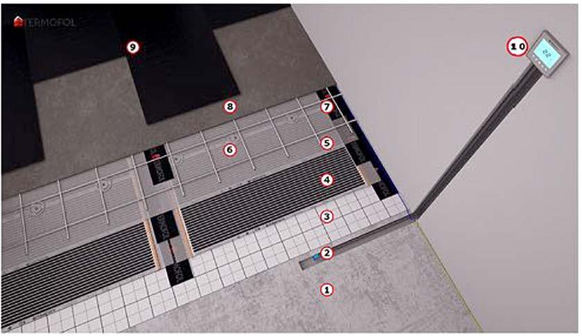 Instrukce pro montáž topné fólie Instalace topné fólie v různých typech budov Příklad instalace pod plovoucí podlahu 1. Podloží 2. Podlahový senzor teploty 3. Izolační podklad 4. Topná fólie S.