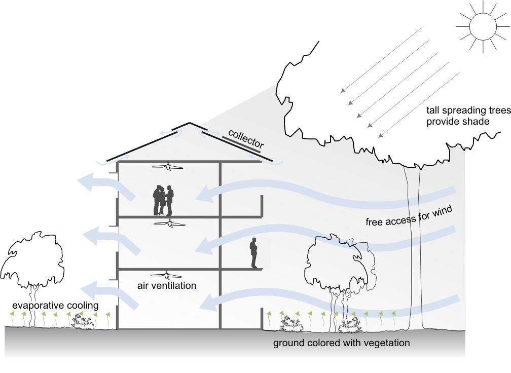 stromů a rostlin, jako je přeměna CO2 na kyslík, pohlcování smogu, tlumení hluku a v neposlední řadě vytváření lidem příjemného prostředí. Obr. č.