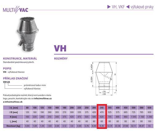 Otvor bude zakončen protidešťovou žaluzií od firmy Systemair.