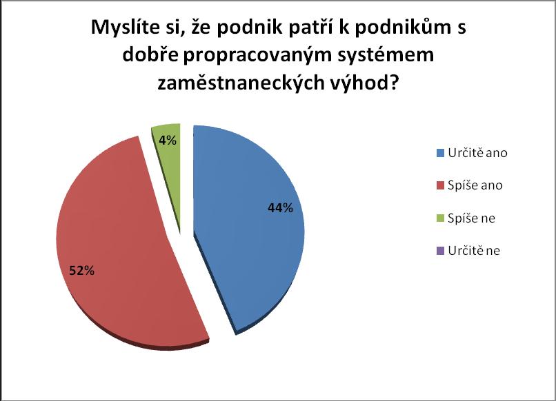 3. Když Vás přijímali do zaměstnání, byl/a jste obeznámen/a se zaměstnaneckými benefity, na které máte nárok?