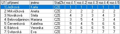 Kategorie : Přípravka VJ nar. po 1.7.2010 1 Ježková Karla HC PZ KRASO KLADNO 1,0 2 Mrkvičková Aneta Sport Most