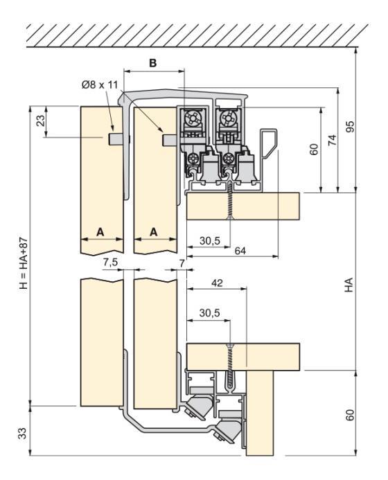 mäkké dovieranie Stabilizačná