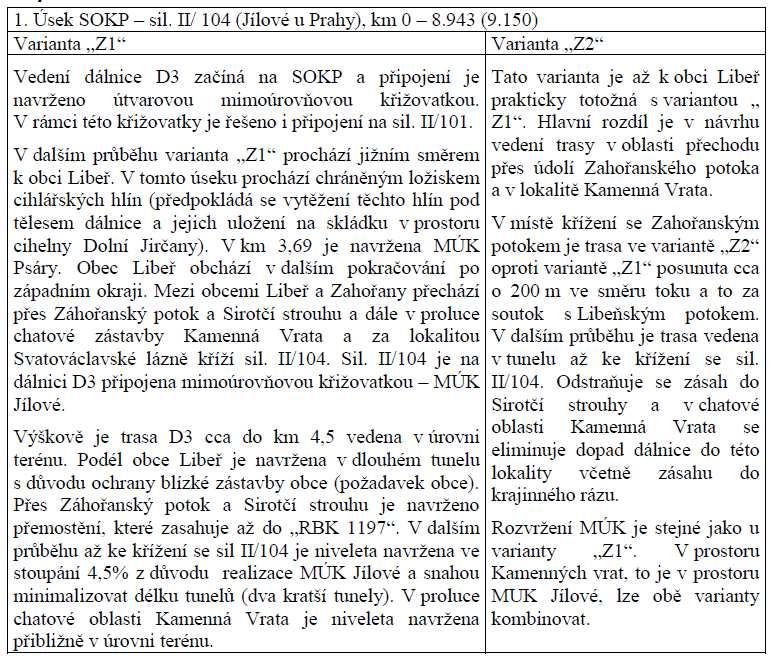 ČÁST B ÚDAJE O ZÁMĚRU Tabulka č.