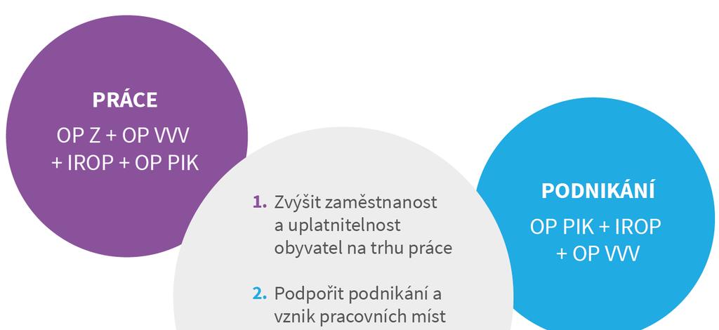 STRATEGIE - ÚVOD 10 Strategie ITI ostravské aglomerace 10.1 Vize ITI ostravské aglomerace 2014-2020 Přitažlivé místo pro život, práci a podnikání.