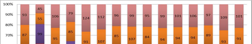 SOCIOEKONOMICKÁ ANALÝZA ZAMĚSTNANOST A VZDĚLÁVÁNÍ Riziko nezaměstnanos roste s klesající úrovní vzdělání Vyšší vzdělanost společnos je nutná pro zaměstnanost a růst životní úrovně obyvatel. 5.