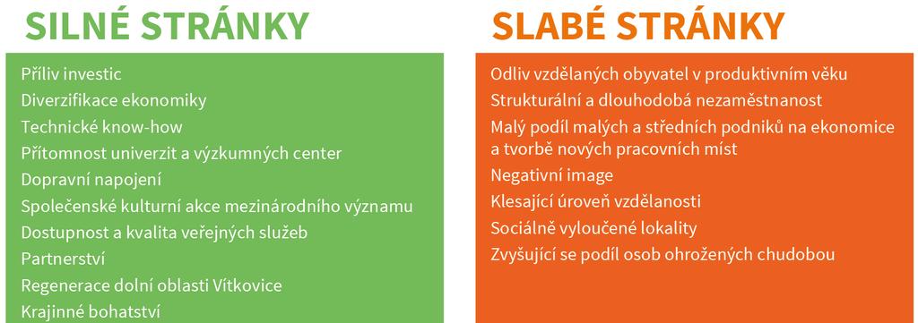 ANALÝZA PROBLÉMŮ A POTŘEB 8.3 SWOT analýza SWOT analýza je koncipována za dílčí oblas (témata), které byly předmětem analy ckých prací 10. V této subkapitole je uvedena souhrnná SWOT analýza.
