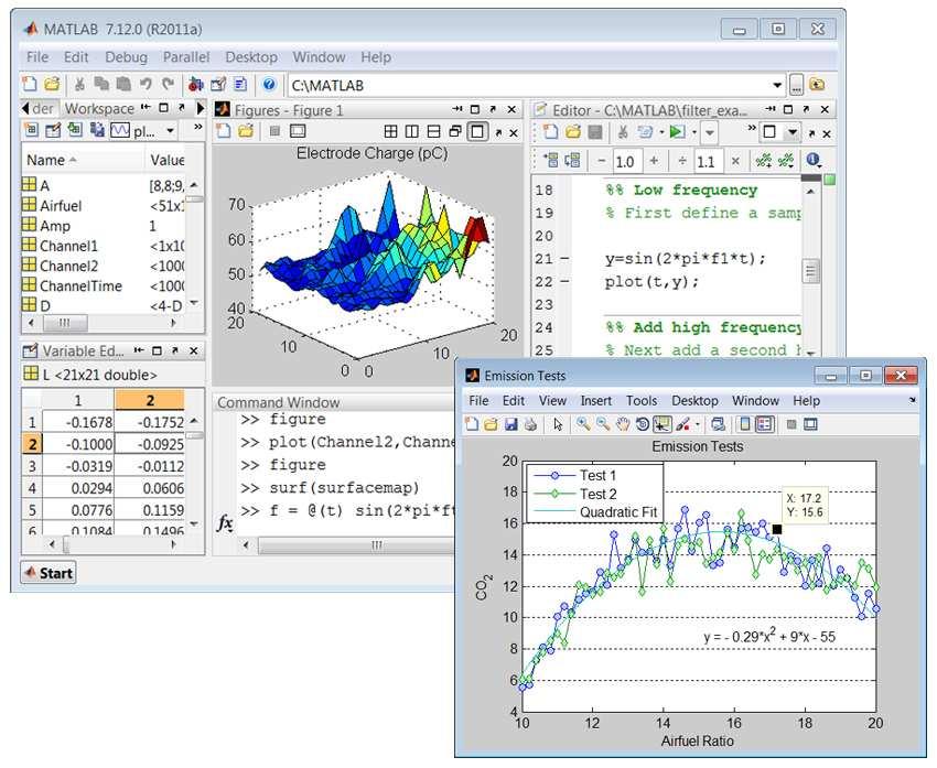 5 MATLAB MATLAB -programovací jazyk a interaktívne prostredie pre spracovanie dát, vizualizáciu dát a numerické výpočty.