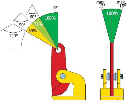 a rozevření čelistí jsou vyraženy na těle Parametry svěrek FHX-V (kg/pár) Svěrná šířka (mm) A B C D E F G H 1 FHX-V 1000 0-35 193