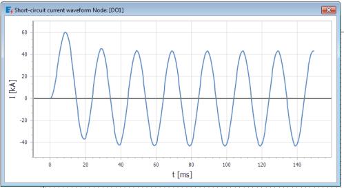 Pavouk 3 Výpočty 3-fázový symetrický zkrat Maximální hodnota zkratového proudu Kontrola správného dimenzování jisticích přístrojů a vodičů (kontrola vypínací schopnosti jistících prvků)