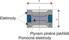 Měření vlastností bleskojistek Kael Veisheipl Kateda technologií a měření, Západočeská univezita v Plzni Measuements of aeial-dischage paametes Abstact The aticle in pape descibes used types of