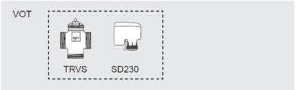 0,012-0,068 VLSP 15NF DN15 0,024-0,131 VLSP 20 DN20 0,058-0,319 VLSP 25 DN25 0,103-0,597 VLSP 32 DN32 0,222-1,028 VOT, trojcestný ventil a servopohon ON/OFF 3-cestný regulační ventil se servopohonem