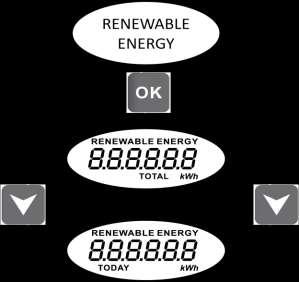 Indikátor RENEWABLE ENERGY (obnovitelná energie) : -Total: Celková produkce (kwh)