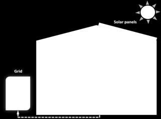 Napájení sítě : Programovatelné (ano, základní nastavení) Priorita zdrojů energie : Programovatelné (FV / Baterie / Síť) SOLÁRNÍ INSTALACE Maximální výstupní výkon FV : 1500-3000 Wp Napětí při