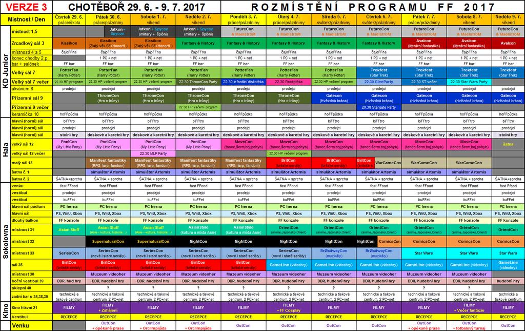 Program FF