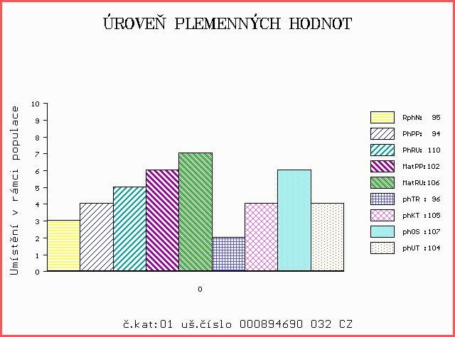 Číslo : 894690 032 CZ DIEGO MĚCHOLUPSKÝ Číslo katalogu 1 Dat.nar. : 02.07.2017 Plemeno : T100 Charolais Chovatel : Měcholupská zemědělská a.s. Majitel : Měcholupská zemědělská a.s. OOO 267 732 TURBO CE71 7932490213 OO 281 197 ARMSTRONG 7121115569 MOO 7121079427 FR RAISSA 7121079427 OTEC ZIT 512 HUGO 7121971460.